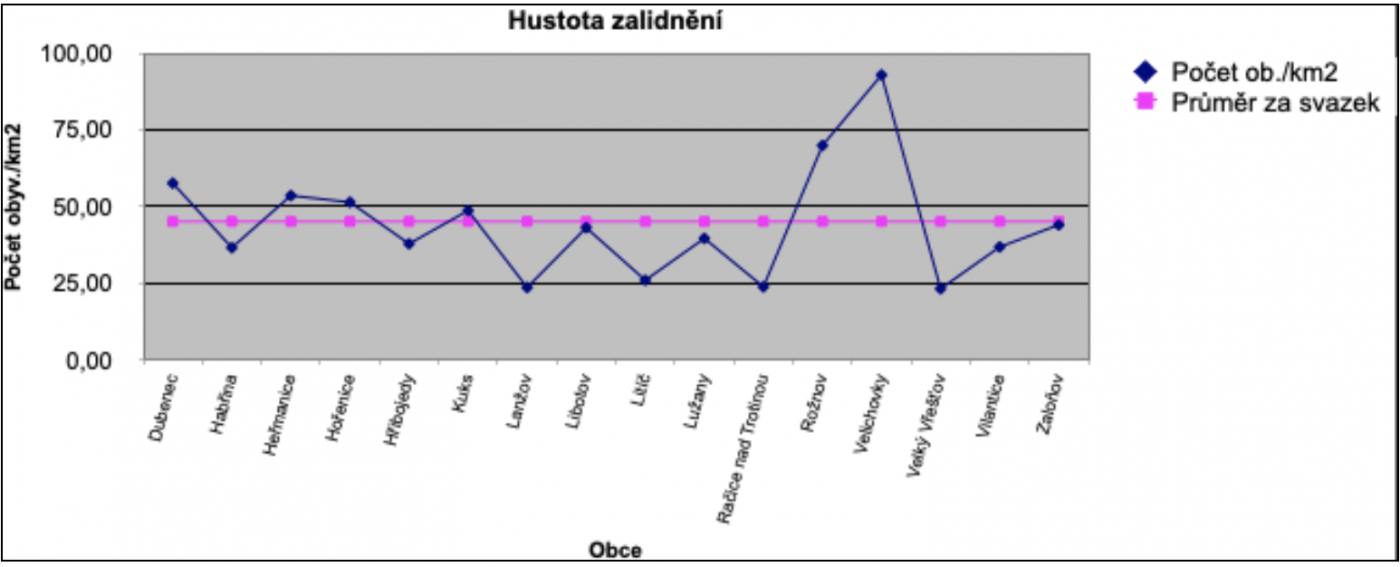 nový článek