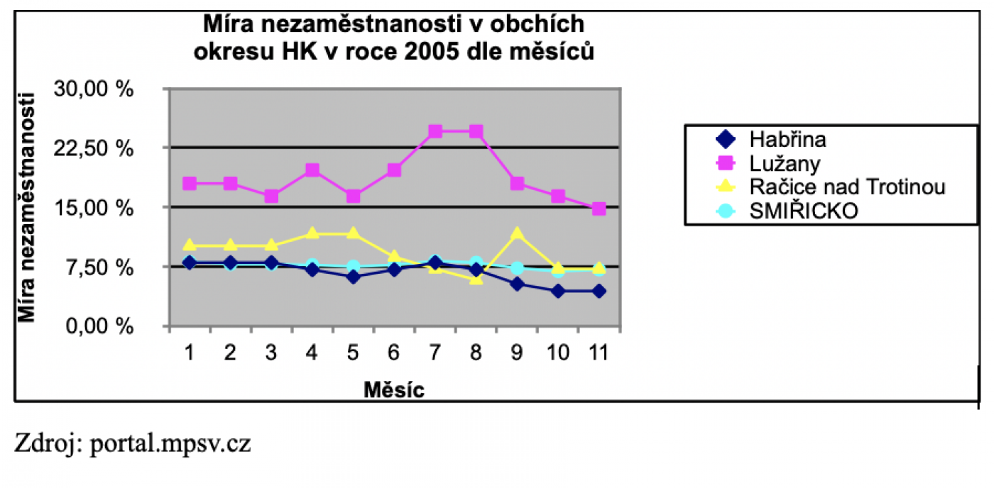 nový článek